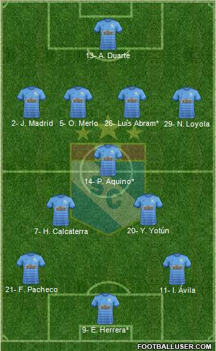 C Sporting Cristal S.A. Formation 2022