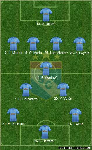 C Sporting Cristal S.A. football formation