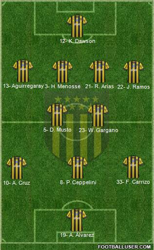 Club Atlético Peñarol Formation 2022