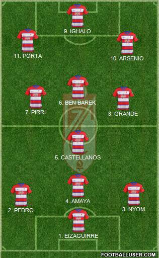 Granada C.F. 3-4-3 football formation