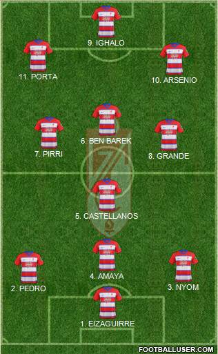 Granada C.F. football formation