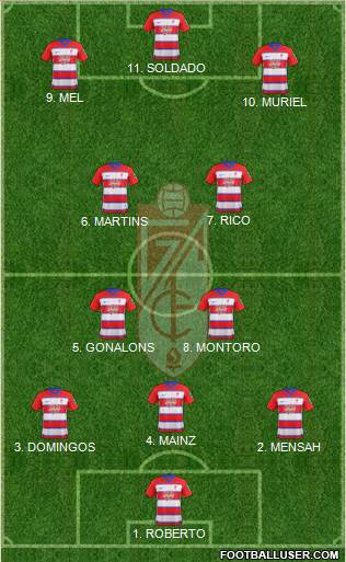 Granada C.F. 3-4-3 football formation