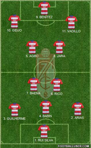 Granada C.F. 3-4-3 football formation