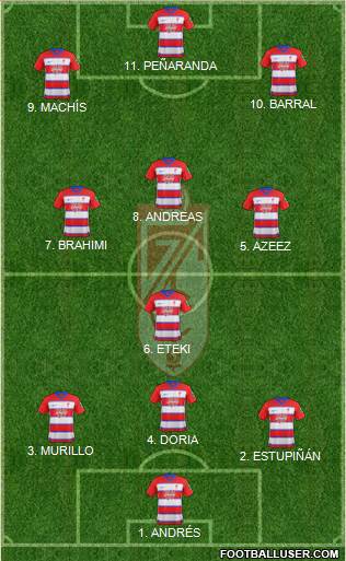 Granada C.F. 3-4-3 football formation