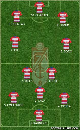 Granada C.F. 3-4-3 football formation