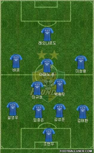 Ulsan Hyundai Formation 2022