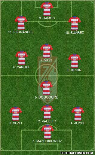 Granada C.F. 3-4-3 football formation