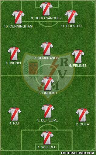 Rayo Vallecano de Madrid S.A.D. Formation 2022