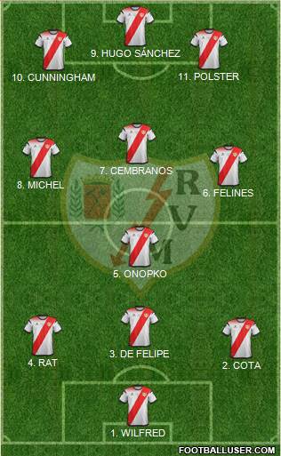 Rayo Vallecano de Madrid S.A.D. 3-4-3 football formation