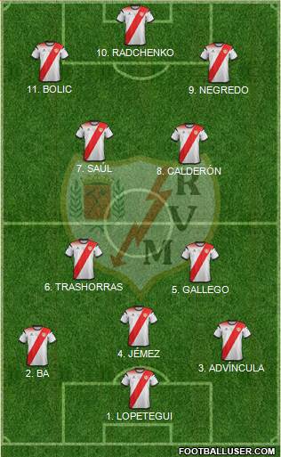Rayo Vallecano de Madrid S.A.D. Formation 2022