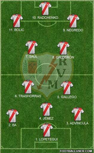 Rayo Vallecano de Madrid S.A.D. football formation