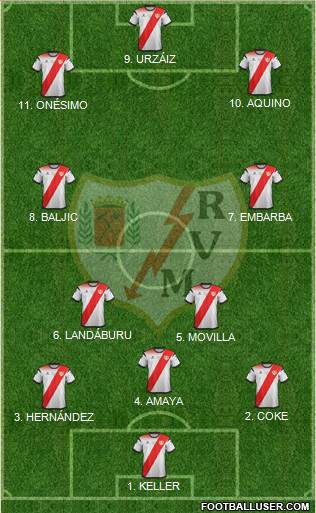 Rayo Vallecano de Madrid S.A.D. Formation 2022
