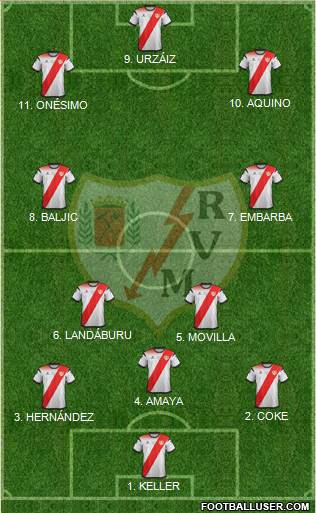 Rayo Vallecano de Madrid S.A.D. 3-4-3 football formation