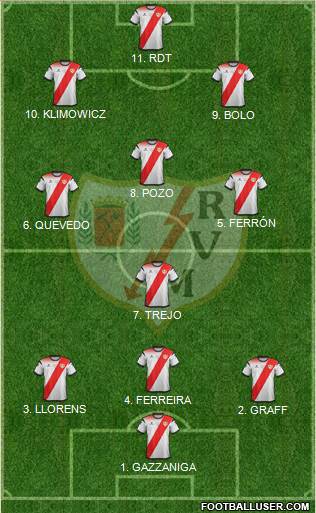 Rayo Vallecano de Madrid S.A.D. 3-4-3 football formation