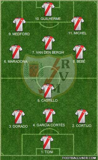 Rayo Vallecano de Madrid S.A.D. football formation