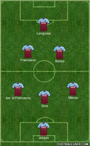 West Ham United Formation 2022
