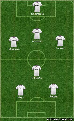 West Ham United Formation 2022