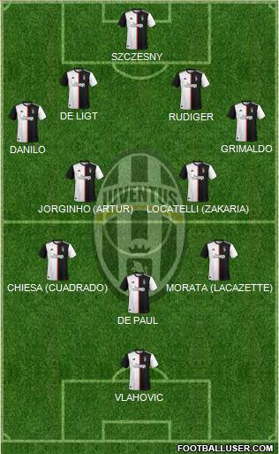 Juventus Formation 2022