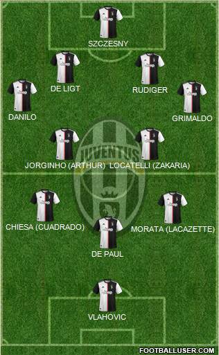 Juventus Formation 2022