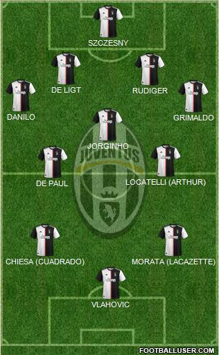Juventus Formation 2022