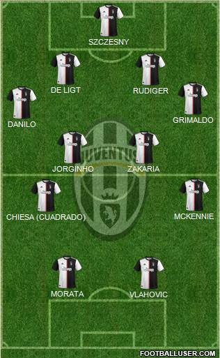 Juventus Formation 2022