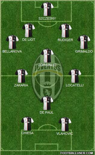 Juventus Formation 2022
