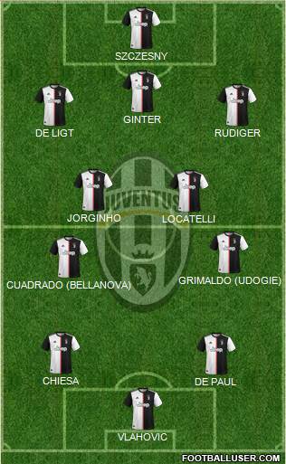 Juventus Formation 2022