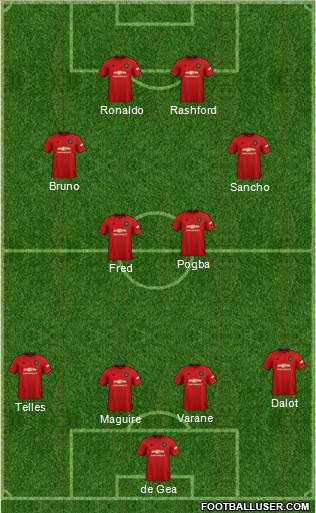 Manchester United Formation 2022