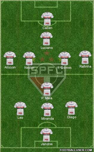 São Paulo FC Formation 2022