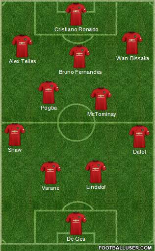 Manchester United Formation 2022