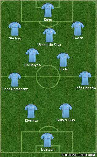 Manchester City Formation 2022