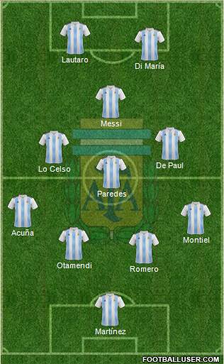 Argentina Formation 2022