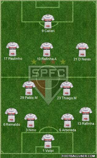 São Paulo FC Formation 2022