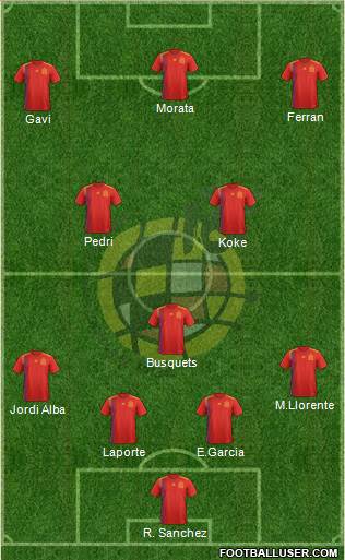 Spain Formation 2022