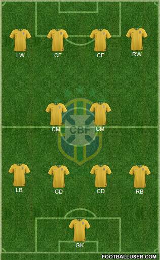 Brazil Formation 2022