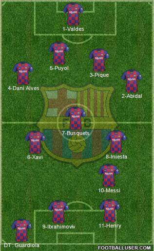F.C. Barcelona Formation 2022