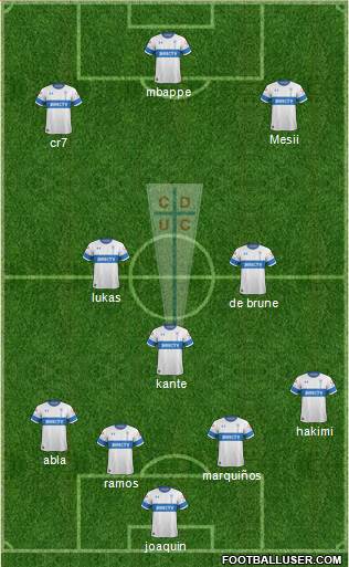 CD Universidad Católica Formation 2022