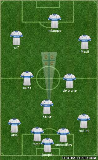 CD Universidad Católica Formation 2022