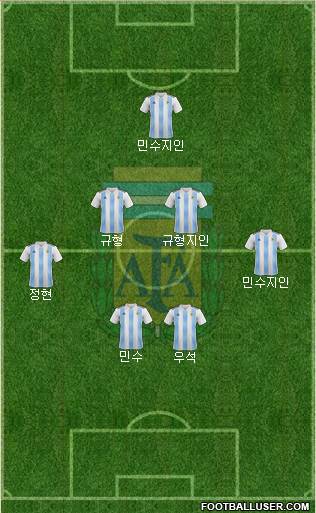Argentina Formation 2022