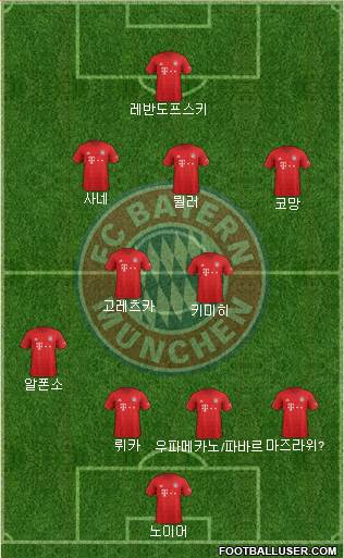 FC Bayern München Formation 2022