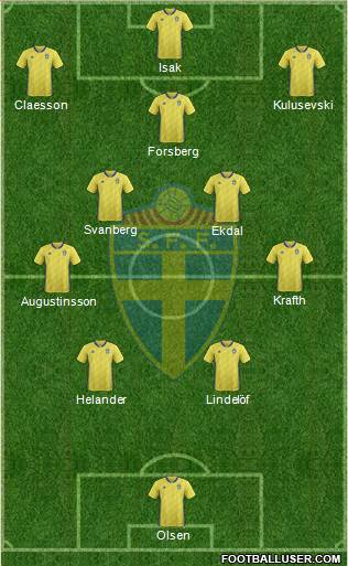 Sweden Formation 2022