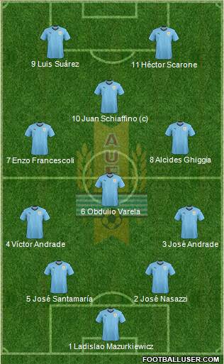 Uruguay Formation 2022