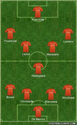 Charlotte Eagles Formation 2022