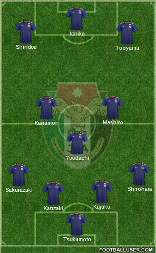 Japan Formation 2022