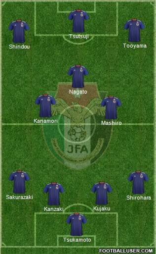 Japan Formation 2022