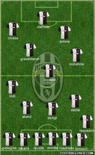 Juventus Formation 2022