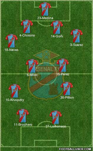 Arsenal de Sarandí 4-4-2 football formation