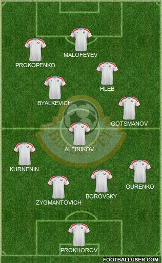 Belarus Formation 2022