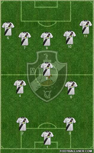 AD Vasco da Gama Formation 2022