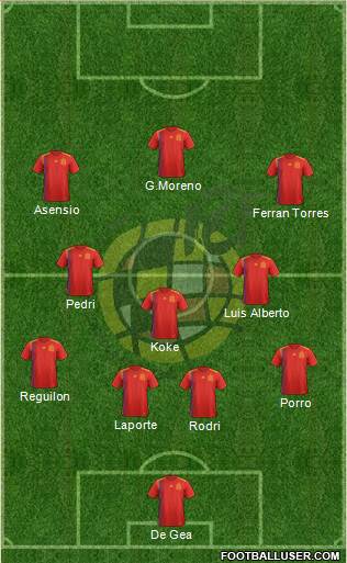 Spain Formation 2022